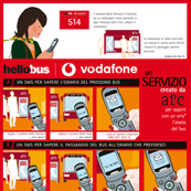 Atc - Campagna sms orario bus